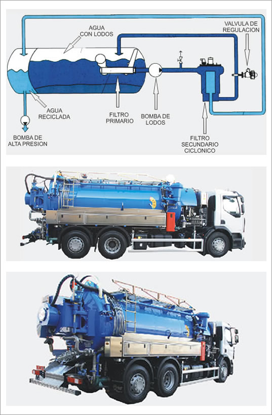 reciclado agua